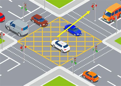 can you turn right at a box junction|illegal box junctions.